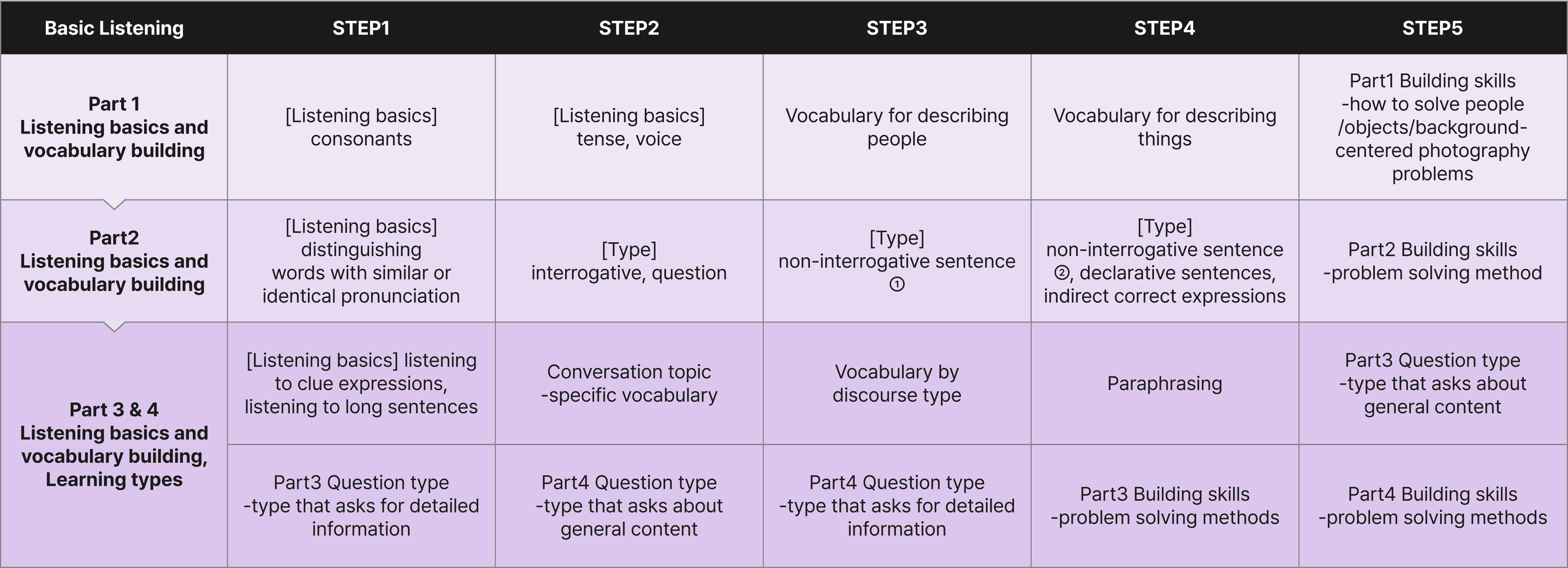 English TOEIC Listening - PC Version